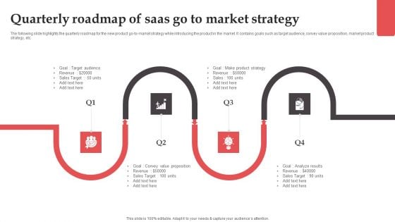 Quarterly Roadmap Of Saas Go To Market Strategy Summary PDF