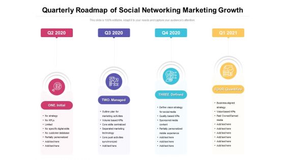 Quarterly Roadmap Of Social Networking Marketing Growth Elements