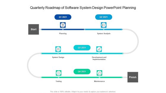 Quarterly Roadmap Of Software System Design PowerPoint Planning Summary Quarterly Roadmap Of Software System Design PowerPoint Planning Summary