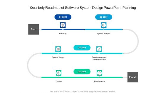 Quarterly Roadmap Of Software System Design PowerPoint Planning Summary