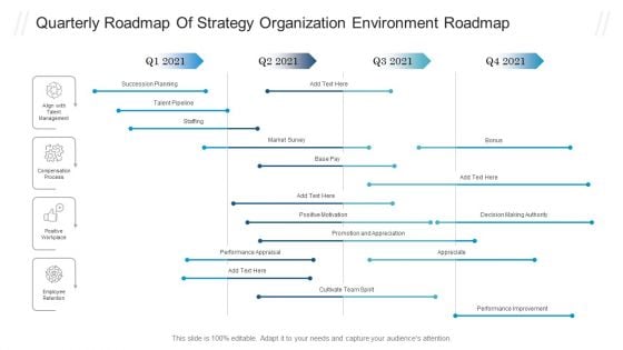 Quarterly Roadmap Of Strategy Organization Environment Roadmap Inspiration PDF