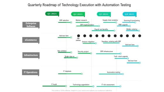 Quarterly Roadmap Of Technology Execution With Automation Testing Diagrams