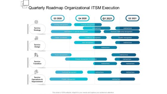 Quarterly Roadmap Organizational ITSM Execution Topics Quarterly Roadmap Organizational ITSM Execution Topics