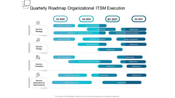 Quarterly Roadmap Organizational ITSM Execution Topics