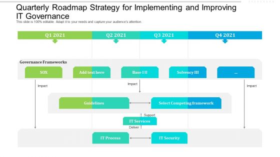 Quarterly Roadmap Strategy For Implementing And Improving IT Governance Designs
