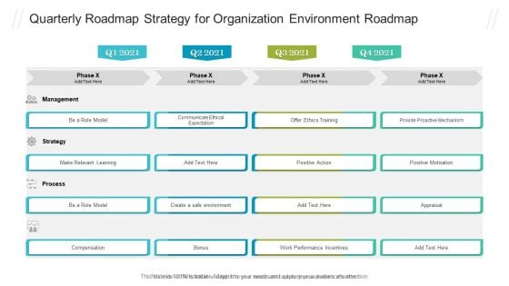 Quarterly Roadmap Strategy For Organization Environment Roadmap Slides PDF