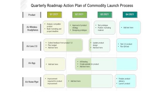 Quarterly Roadmap Strategy Of Product Launch Process Microsoft Quarterly Roadmap Strategy Of Product Launch Process Microsoft