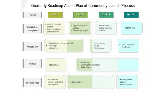 Quarterly Roadmap Strategy Of Product Launch Process Microsoft