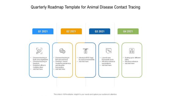 Quarterly Roadmap Template For Animal Disease Contact Tracing Elements