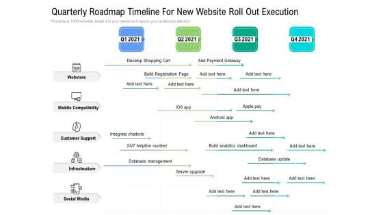 Quarterly Roadmap Timeline For New Website Roll Out Execution Graphics Quarterly Roadmap Timeline For New Website Roll Out Execution Graphics