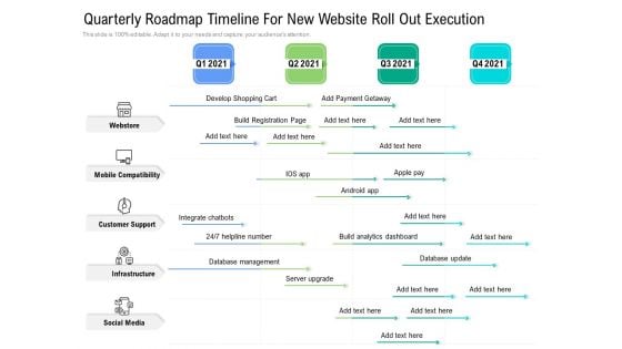 Quarterly Roadmap Timeline For New Website Roll Out Execution Graphics