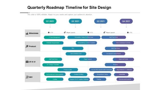 Quarterly Roadmap Timeline For Site Design Information