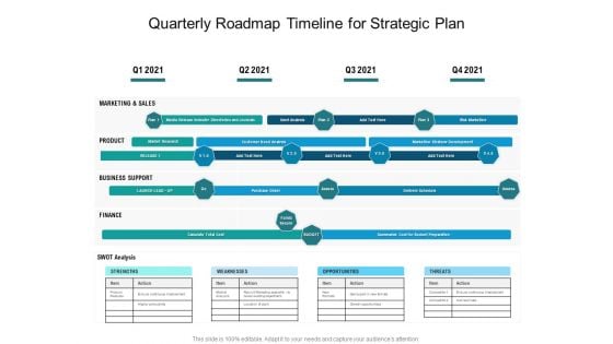 Quarterly Roadmap Timeline For Strategic Plan Introduction