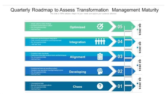 Quarterly Roadmap To Assess Transformation Management Maturity Guidelines Quarterly Roadmap To Assess Transformation Management Maturity Guidelines