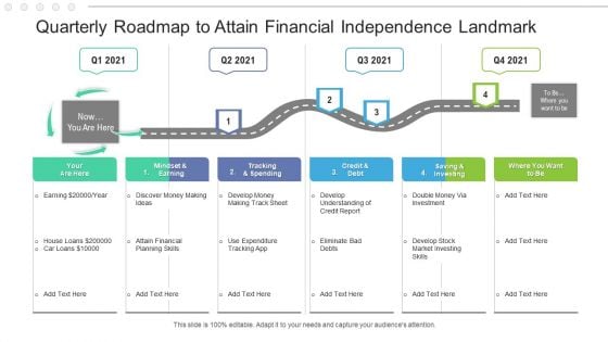 Quarterly Roadmap To Attain Financial Independence Landmark Structure