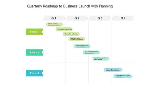 Quarterly Roadmap To Business Launch With Planning Guidelines