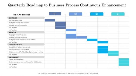 Quarterly Roadmap To Business Process Continuous Enhancement Infographics