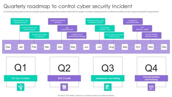 Quarterly Roadmap To Control Cyber Security Incident Ppt Outline Layout PDF Quarterly Roadmap To Control Cyber Security Incident Ppt Outline Layout PDF