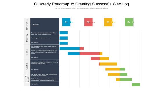 Quarterly Roadmap To Creating Successful Web Log Guidelines