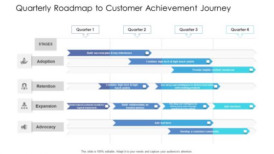 Quarterly Roadmap To Customer Achievement Journey Ppt Portfolio Example PDF