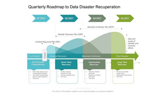 Quarterly Roadmap To Data Disaster Recuperation Portrait