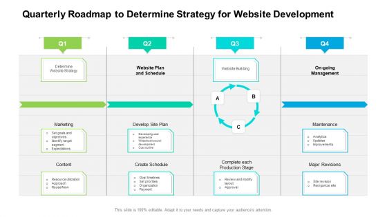 Quarterly Roadmap To Determine Strategy For Website Development Background
