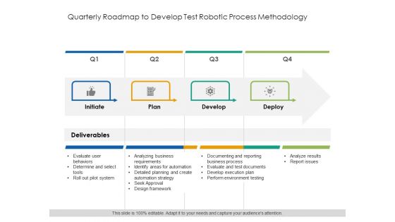 Quarterly Roadmap To Develop Test Robotic Process Methodology Rules