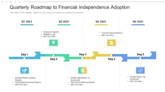 Quarterly Roadmap To Financial Independence Adoption Formats