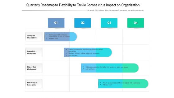 Quarterly Roadmap To Flexibility To Tackle Corona Virus Impact On Organization Themes