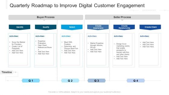 Quarterly Roadmap To Improve Digital Customer Engagement Guidelines Quarterly Roadmap To Improve Digital Customer Engagement Guidelines