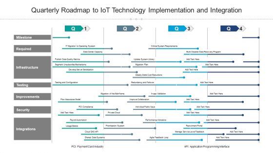 Quarterly Roadmap To Iot Technology Implementation And Integration Portrait