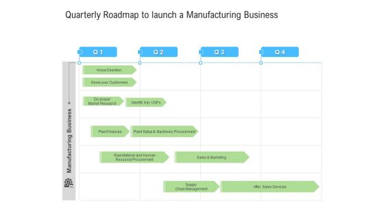 Quarterly Roadmap To Launch A Manufacturing Business Structure Quarterly Roadmap To Launch A Manufacturing Business Structure