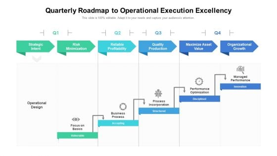 Quarterly Roadmap To Operational Execution Excellency Mockup