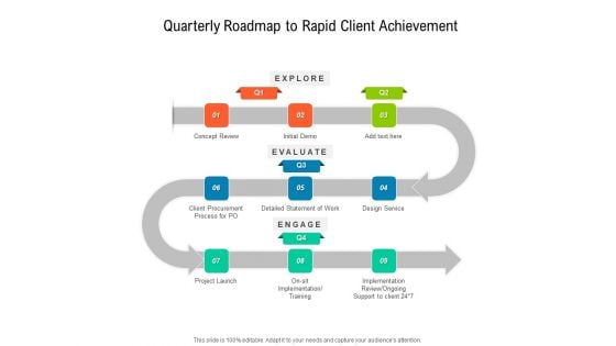 Quarterly Roadmap To Rapid Client Achievement Structure