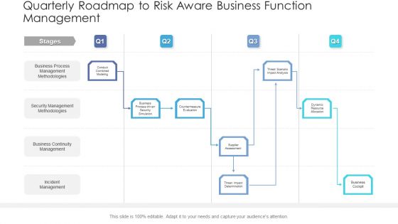 Quarterly Roadmap To Risk Aware Business Function Management Slides PDF