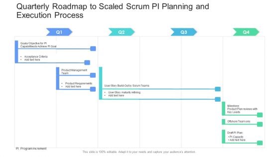 Quarterly Roadmap To Scaled Scrum PI Planning And Execution Process Ideas