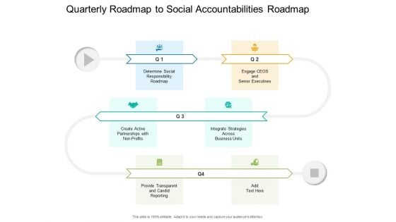 Quarterly Roadmap To Social Accountabilities Roadmap Designs