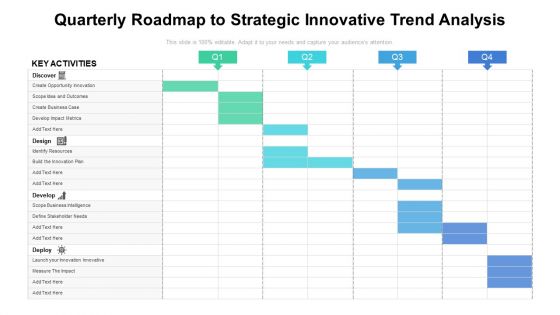 Quarterly Roadmap To Strategic Innovative Trend Analysis Download