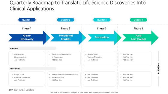 Quarterly Roadmap To Translate Life Science Discoveries Into Clinical Applications Microsoft Quarterly Roadmap To Translate Life Science Discoveries Into Clinical Applications Microsoft
