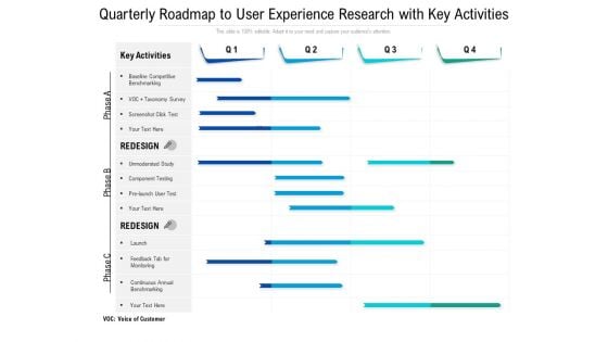 Quarterly Roadmap To User Experience Research With Key Activities Icons