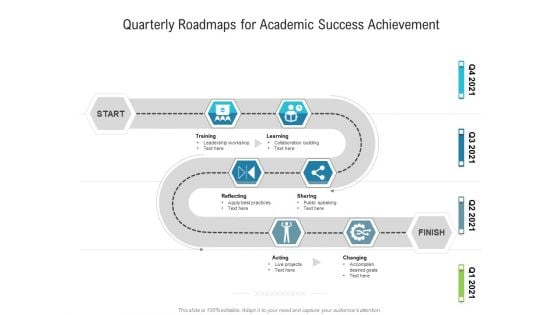 Quarterly Roadmaps For Academic Success Achievement Topics Quarterly Roadmaps For Academic Success Achievement Topics