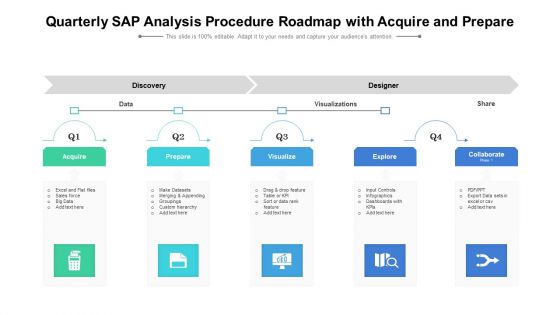 Quarterly SAP Analysis Procedure Roadmap With Acquire And Prepare Themes