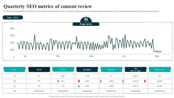 Quarterly SEO Metrics Of Content Review Structure PDF