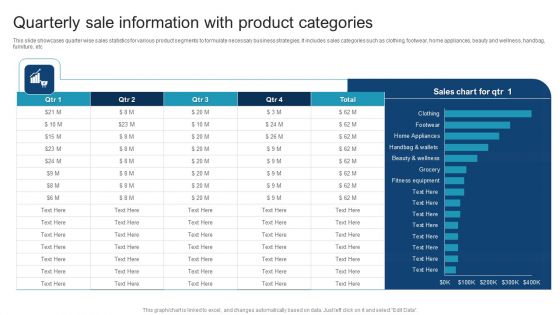 Quarterly Sale Information With Product Categories Template PDF