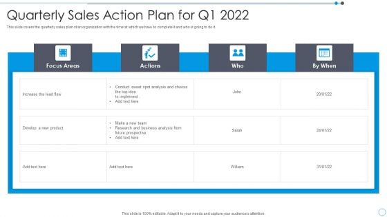 Quarterly Sales Action Plan For Q1 2022 Download PDF Quarterly Sales Action Plan For Q1 2022 Download PDF