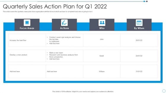 Quarterly Sales Action Plan For Q1 2022 Download PDF