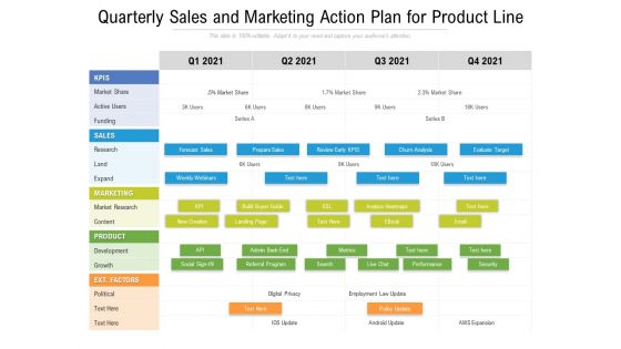Quarterly Sales And Marketing Action Plan For Product Line Elements