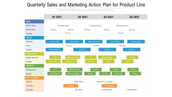 Quarterly Sales And Marketing Action Plan For Product Line Elements Quarterly Sales And Marketing Action Plan For Product Line Elements