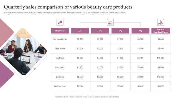 Quarterly Sales Comparison Of Various Beauty Care Products Ppt Professional Information PDF