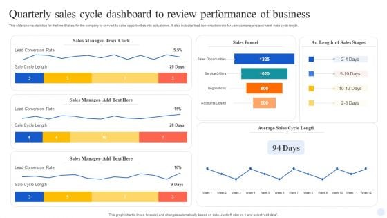 Quarterly Sales Cycle Dashboard To Review Performance Of Business Demonstration PDF